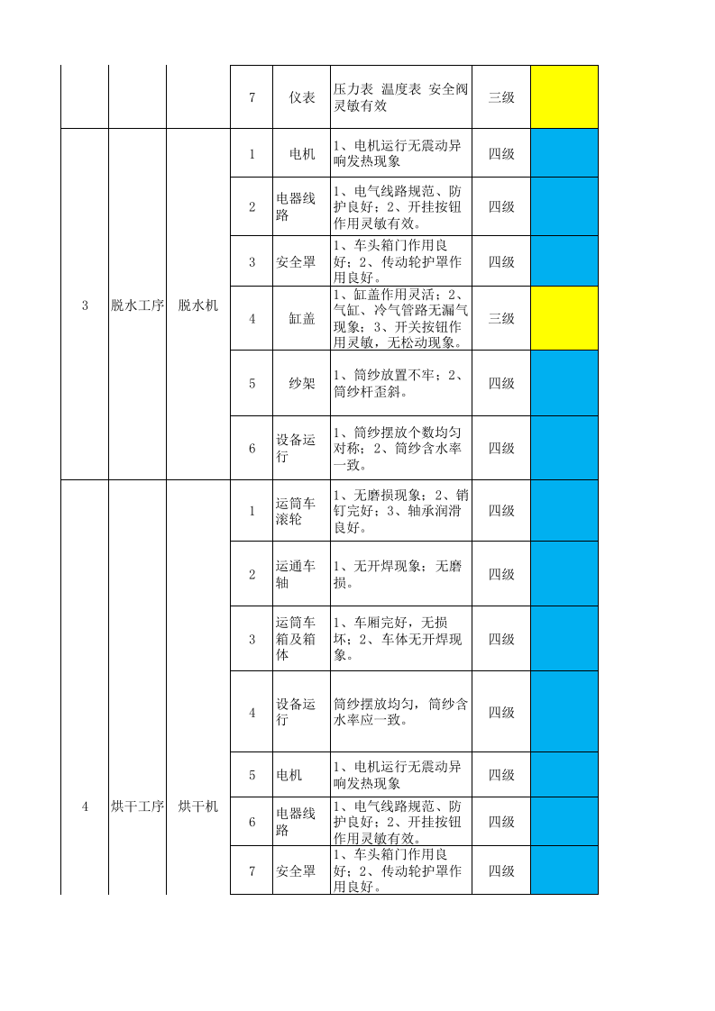 14工二纱染设备设施风险分级管控清单.xlsx 第2页