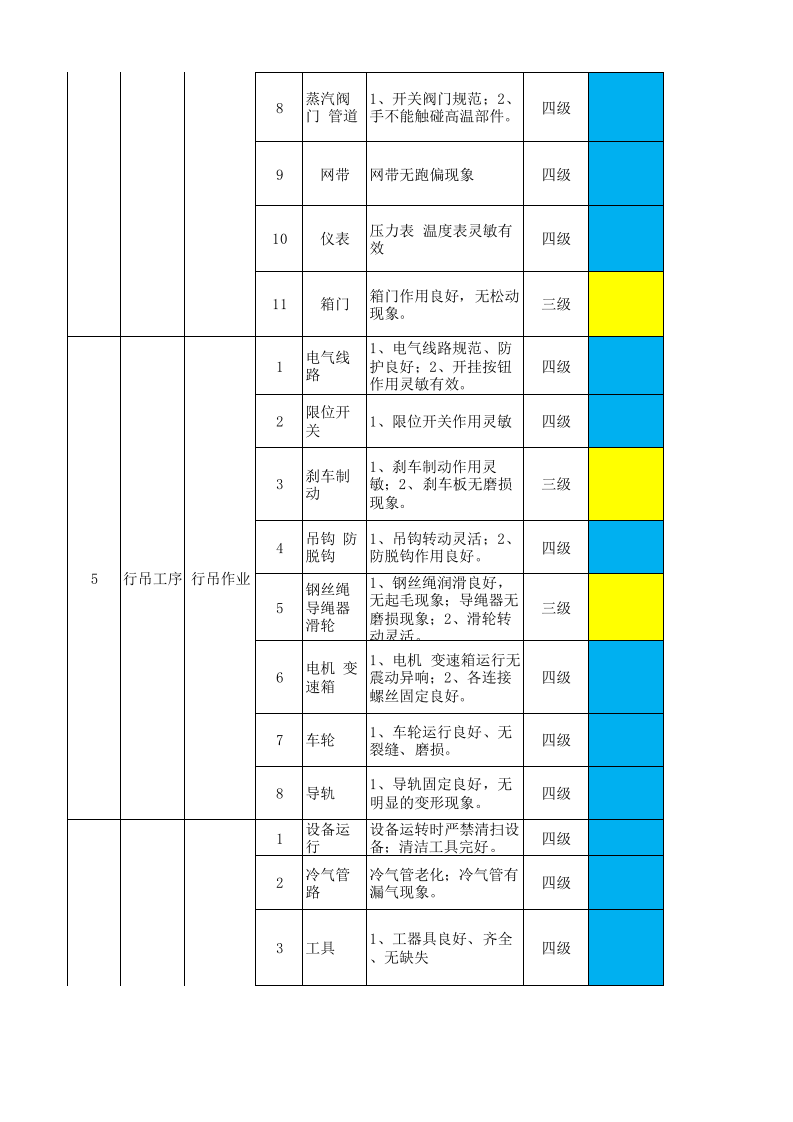 14工二纱染设备设施风险分级管控清单.xlsx 第3页