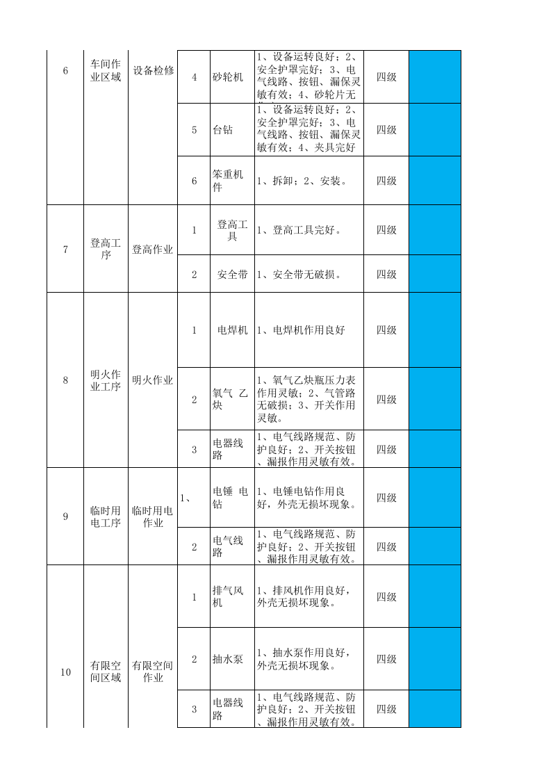 14工二纱染设备设施风险分级管控清单.xlsx 第4页