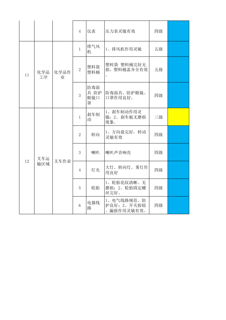 14工二纱染设备设施风险分级管控清单.xlsx 第5页