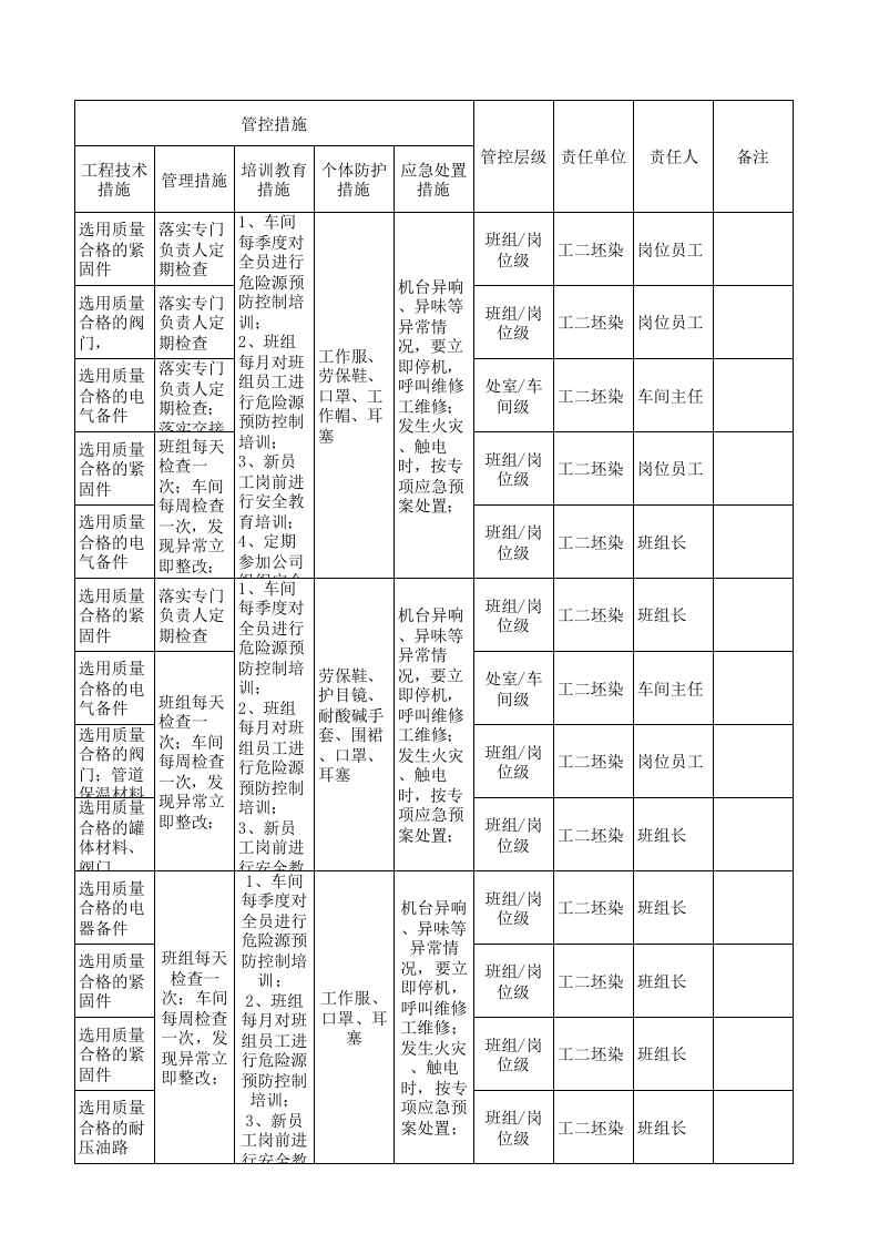13工二坯染设备设施风险分级管控清单.xlsx 第3页