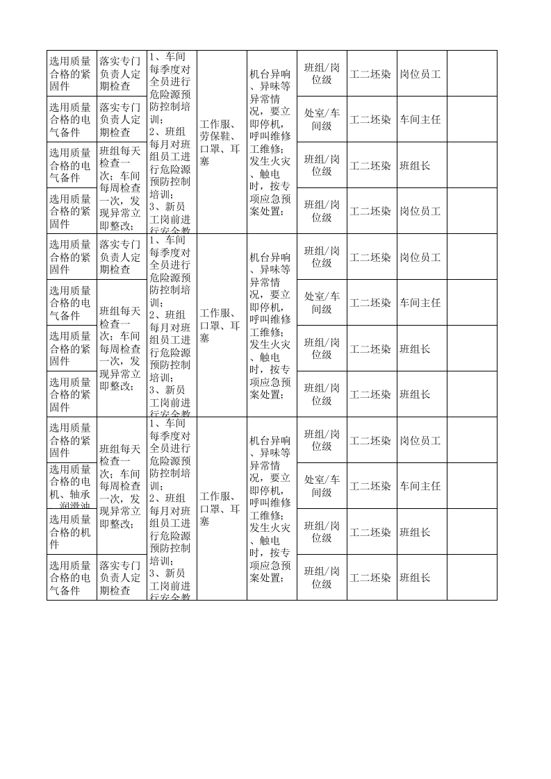 13工二坯染设备设施风险分级管控清单.xlsx 第4页