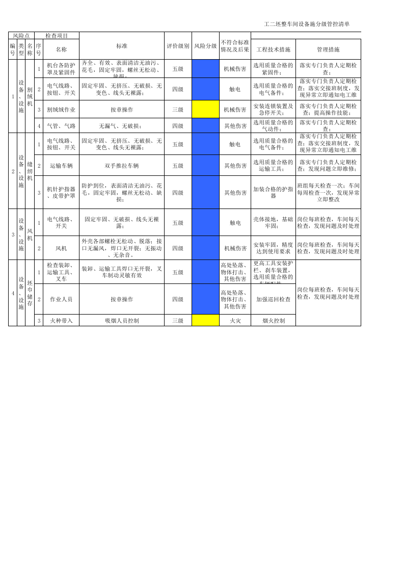 12工二坯整设备实施分级管控清单.xls 第1页
