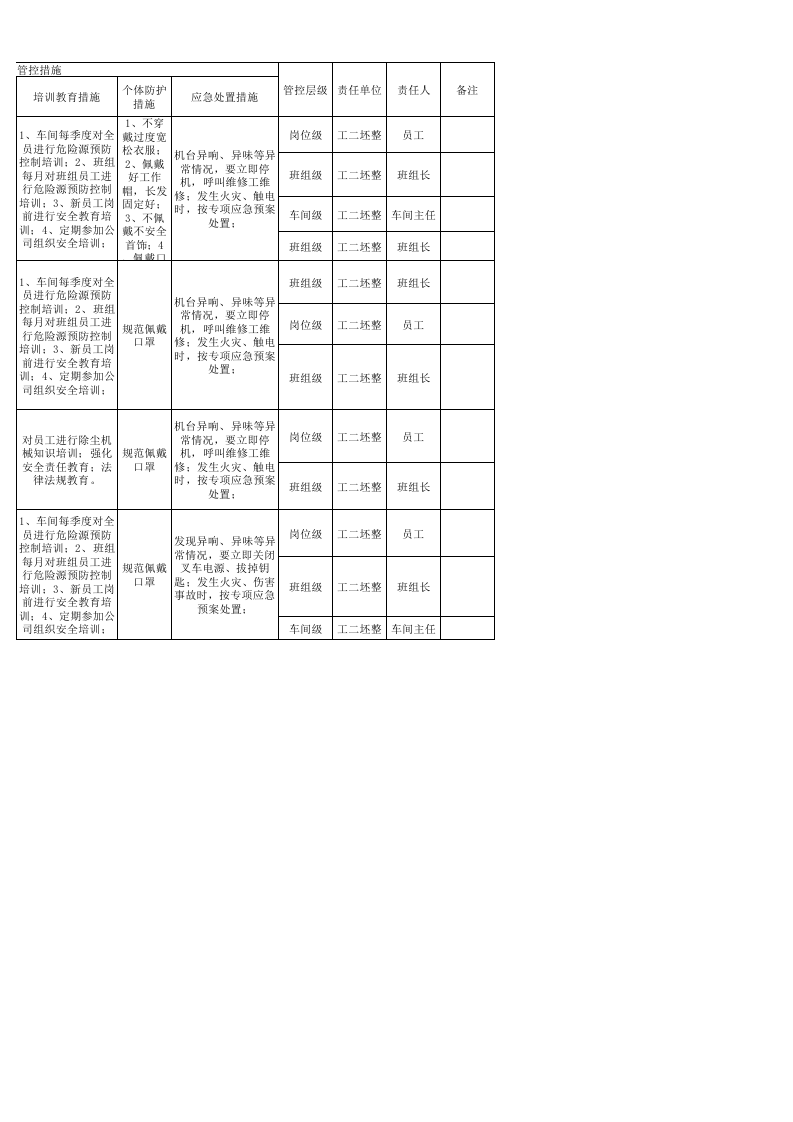 12工二坯整设备实施分级管控清单.xls 第2页