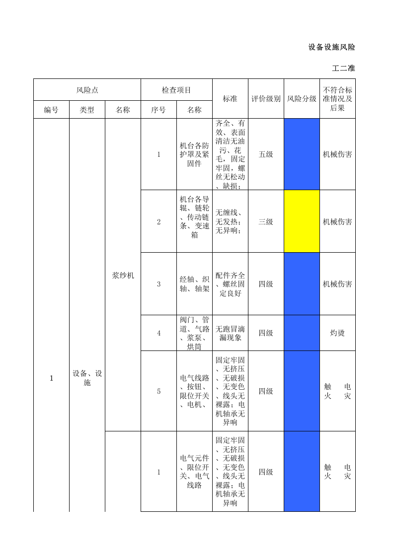 10工二准备设备设施风险分级管控清单.xlsx 第1页