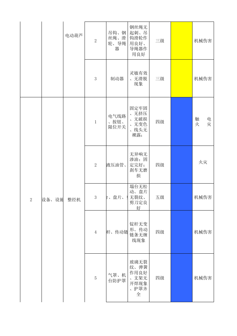10工二准备设备设施风险分级管控清单.xlsx 第2页