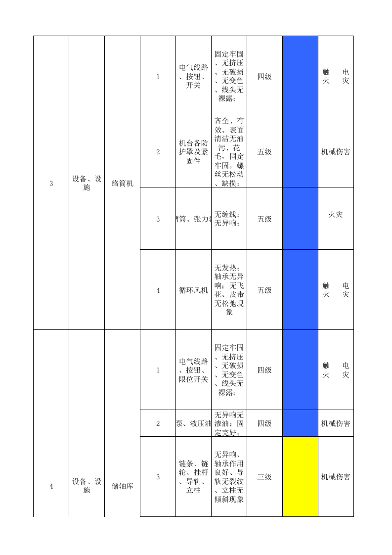 10工二准备设备设施风险分级管控清单.xlsx 第3页