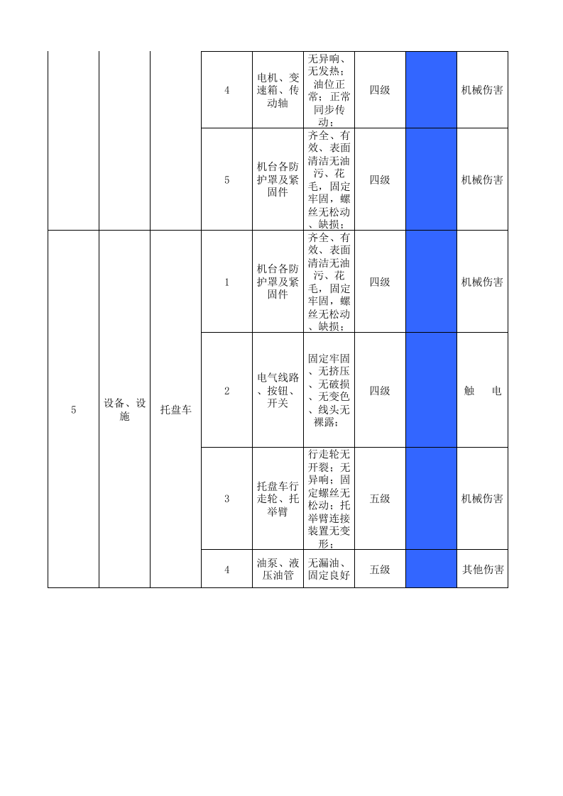 10工二准备设备设施风险分级管控清单.xlsx 第4页