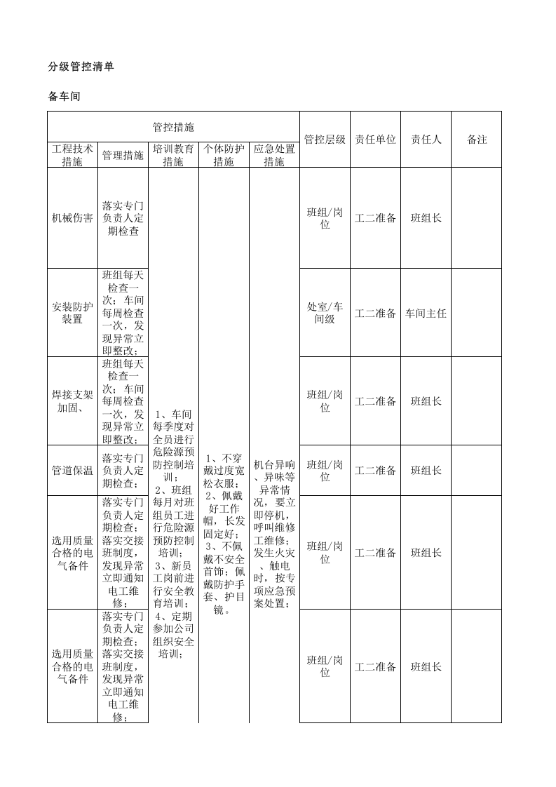10工二准备设备设施风险分级管控清单.xlsx 第5页