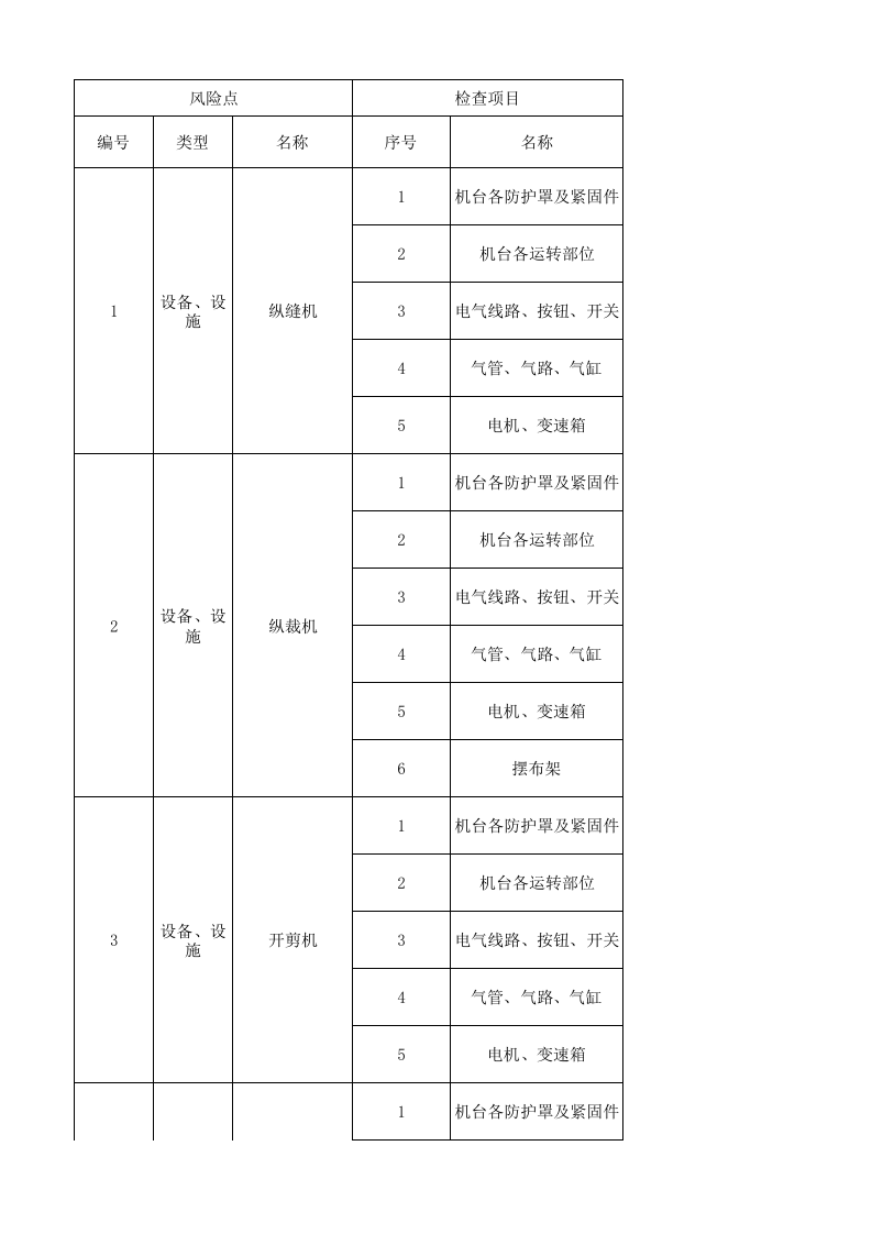 09工一整理二设备设施风险分级管控清单.xlsx 第1页