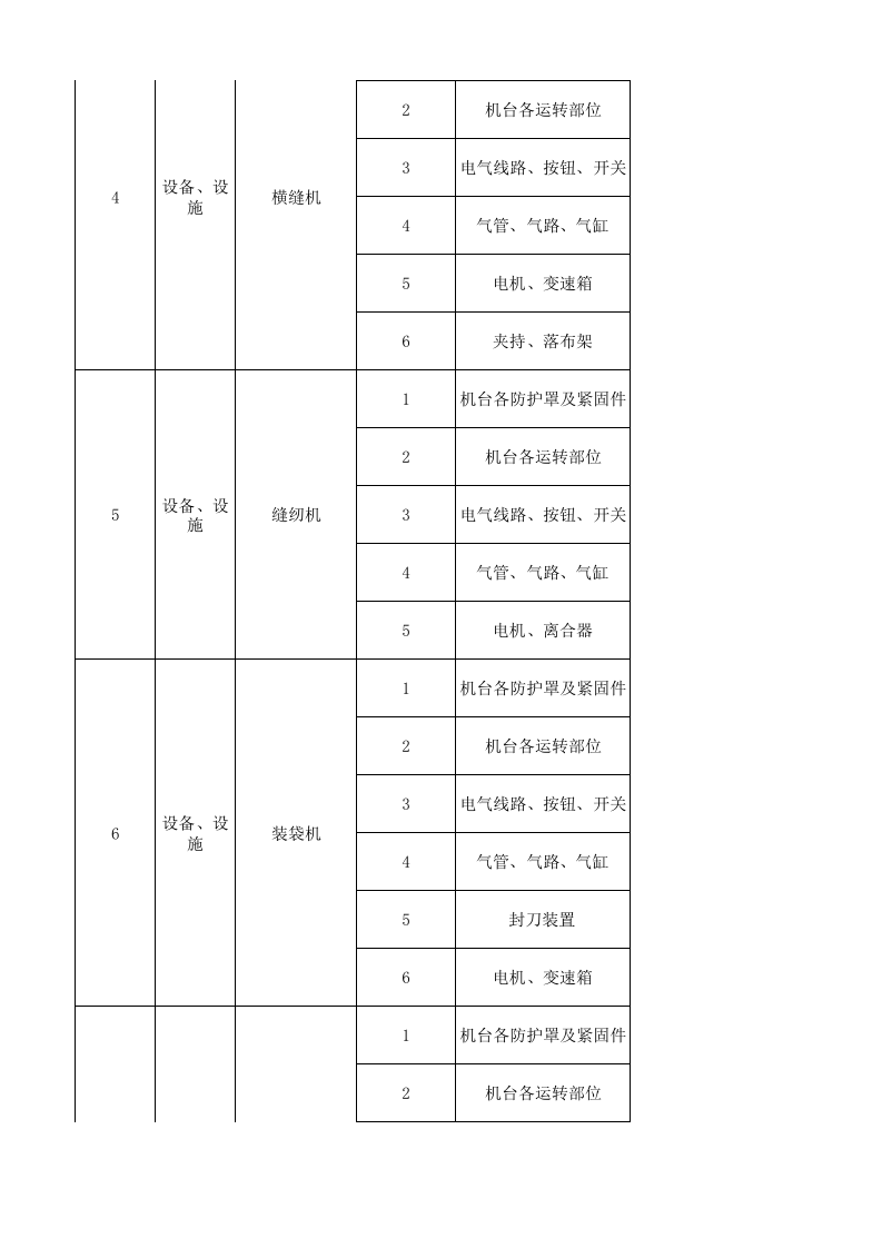 09工一整理二设备设施风险分级管控清单.xlsx 第2页
