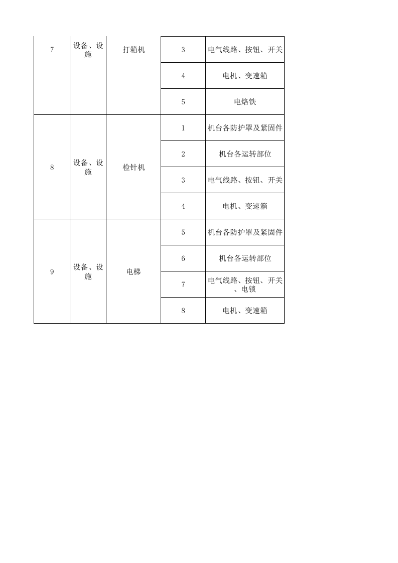 09工一整理二设备设施风险分级管控清单.xlsx 第3页