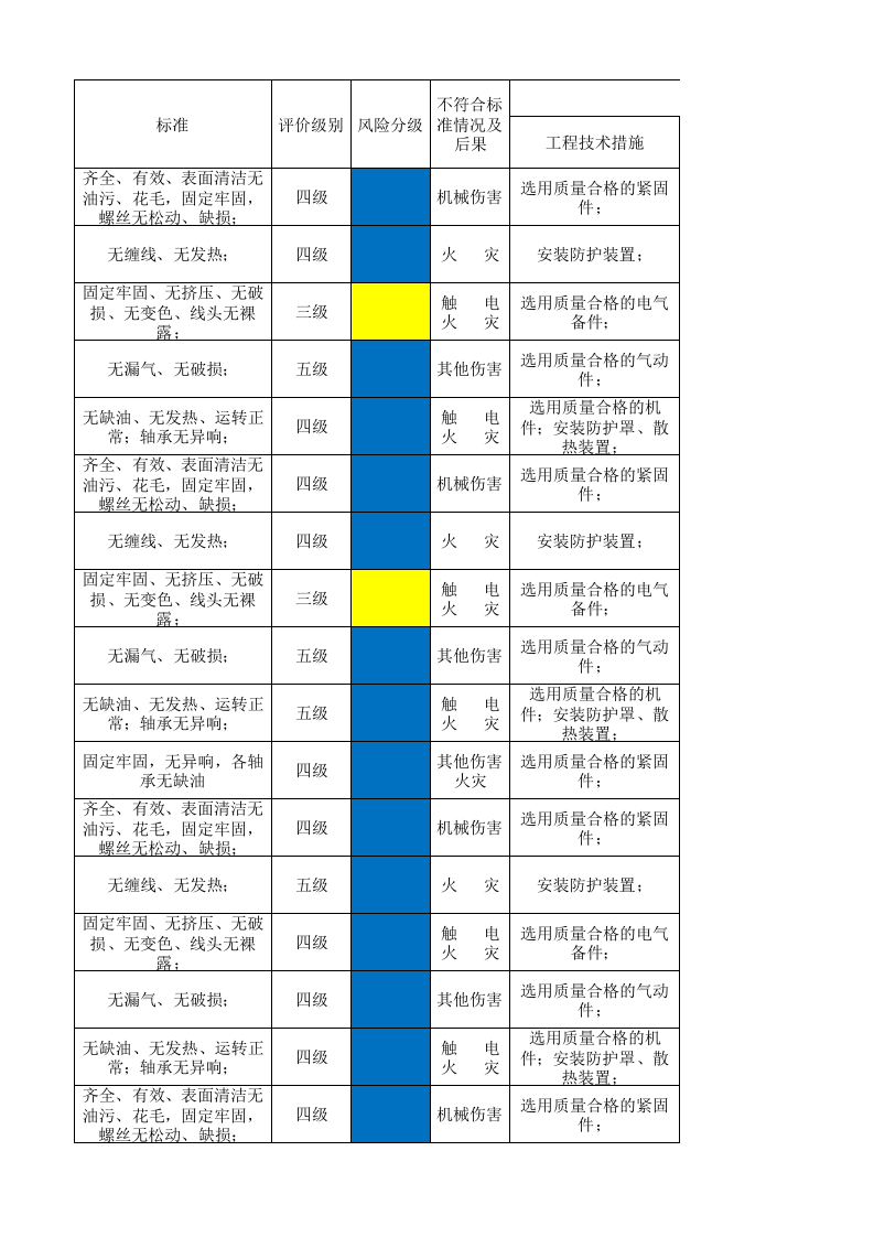 09工一整理二设备设施风险分级管控清单.xlsx 第4页