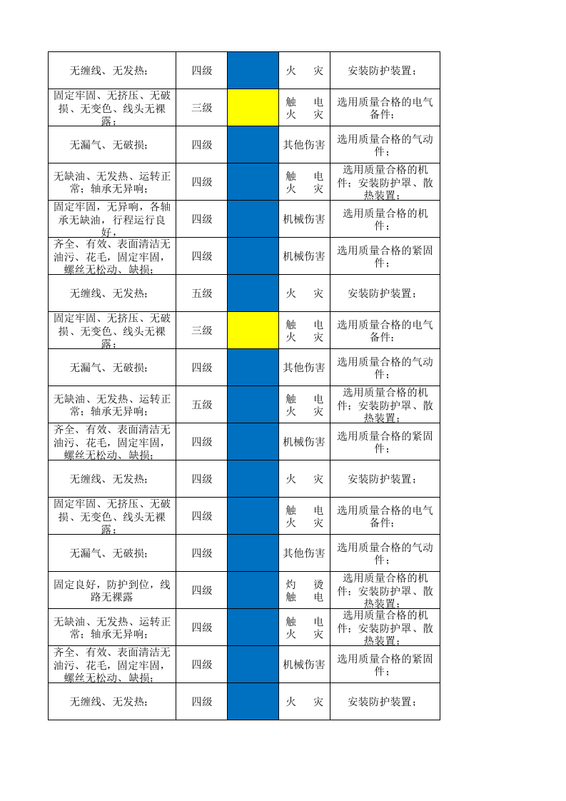 09工一整理二设备设施风险分级管控清单.xlsx 第5页