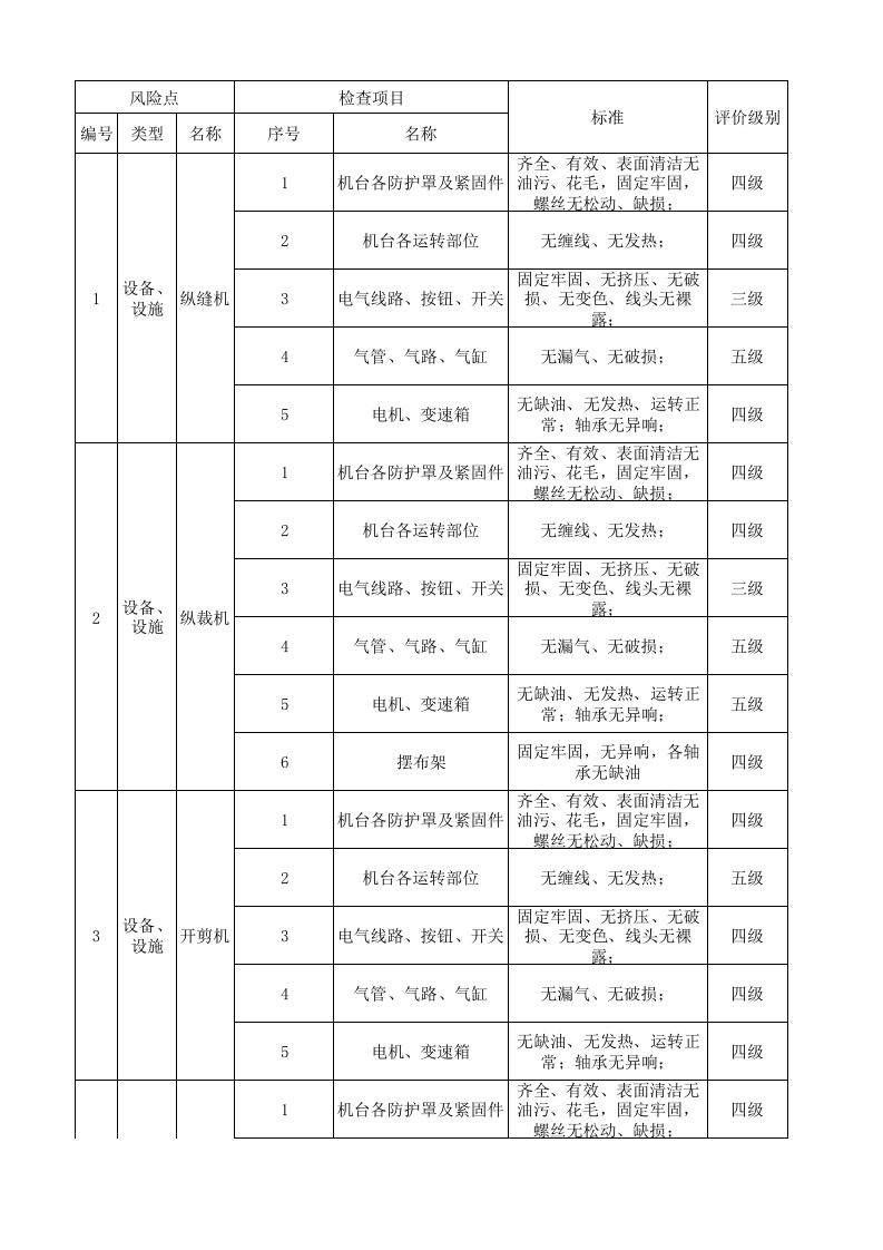 08工一整理一设备设施风险分级管控清单.xlsx 第1页