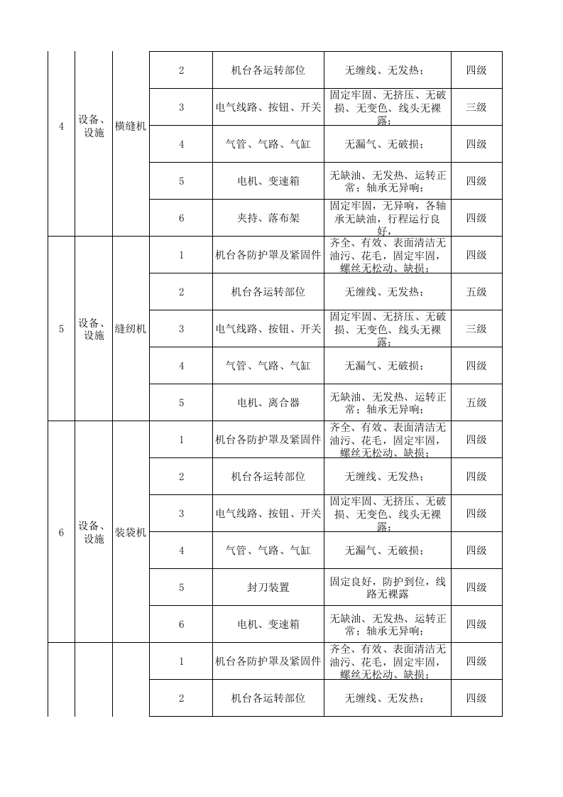 08工一整理一设备设施风险分级管控清单.xlsx 第2页