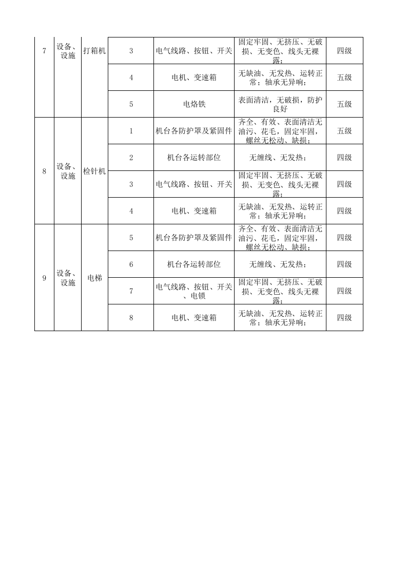 08工一整理一设备设施风险分级管控清单.xlsx 第3页