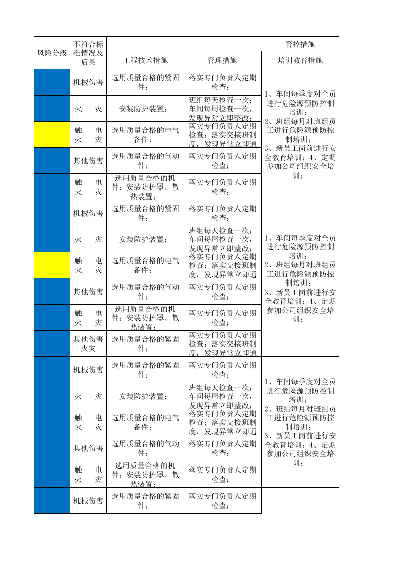 08工一整理一设备设施风险分级管控清单.xlsx 第4页