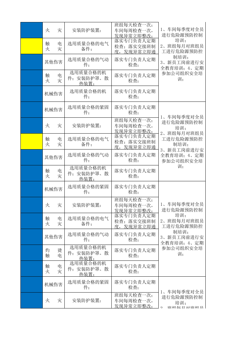 08工一整理一设备设施风险分级管控清单.xlsx 第5页