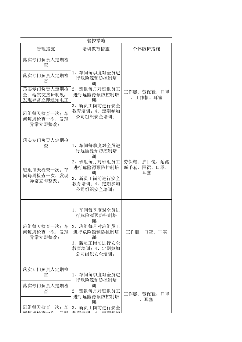 07工一坯染设备设施风险分级管控清单.xlsx 第4页