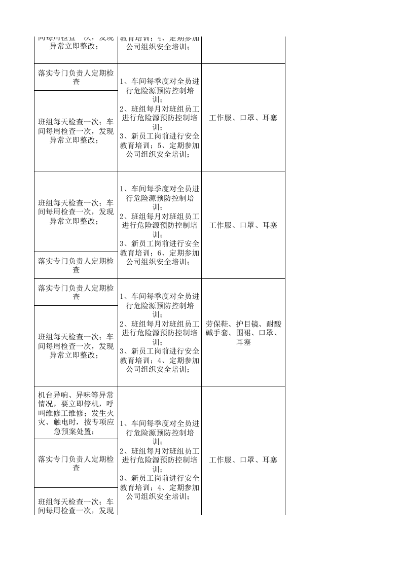 07工一坯染设备设施风险分级管控清单.xlsx 第5页