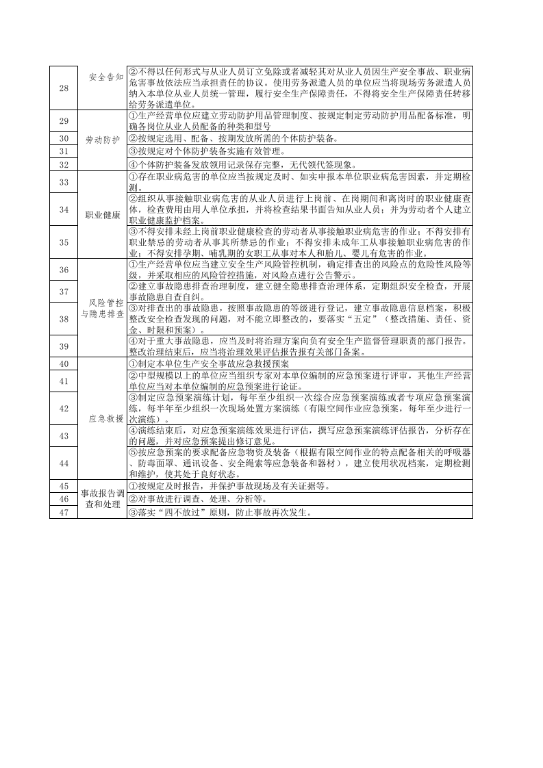 附录B：基础管理类隐患排查项目清单.xls 第2页