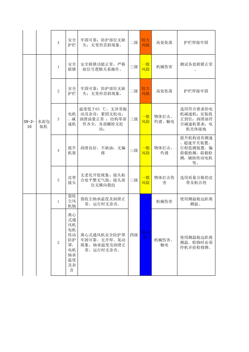 水泥车间--设备设施风险分级管控清单.xls 第5页
