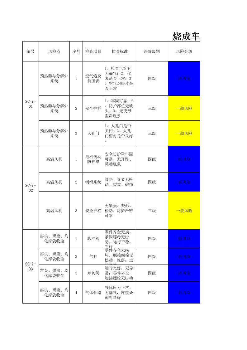烧成车间--设备设施风险分级管控清单.xls 第1页
