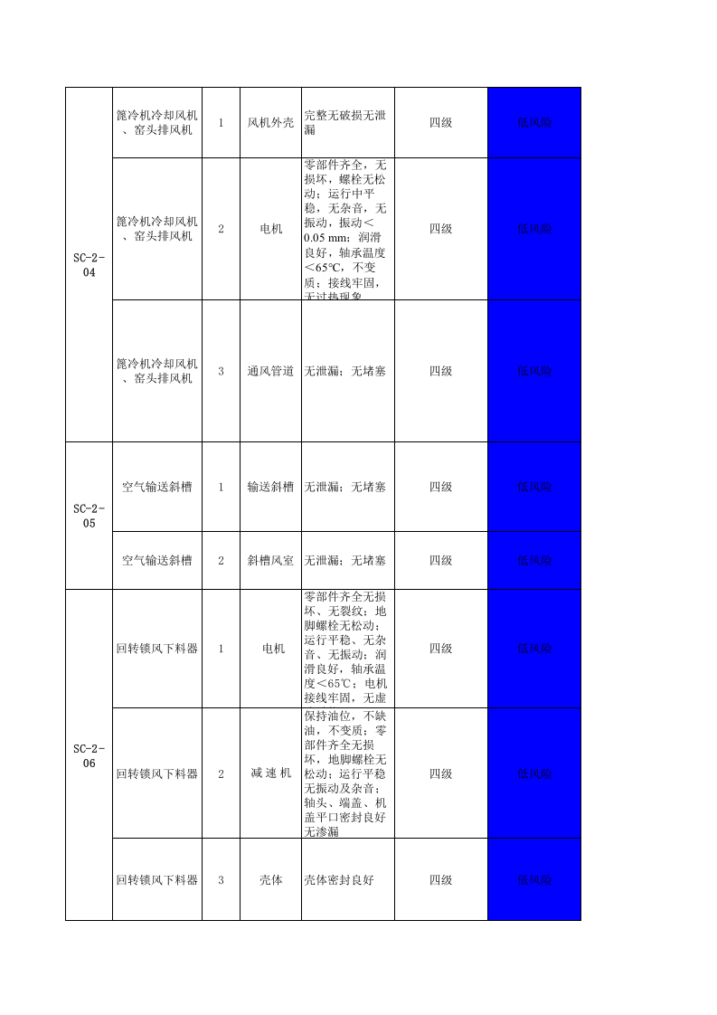烧成车间--设备设施风险分级管控清单.xls 第2页
