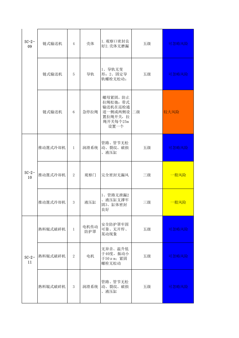 烧成车间--设备设施风险分级管控清单.xls 第4页