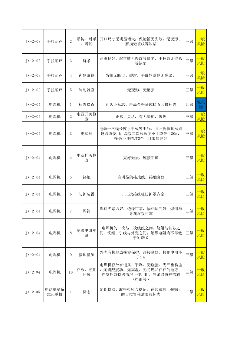 机修车间--设备设施风险分级管控清单.xls 第2页