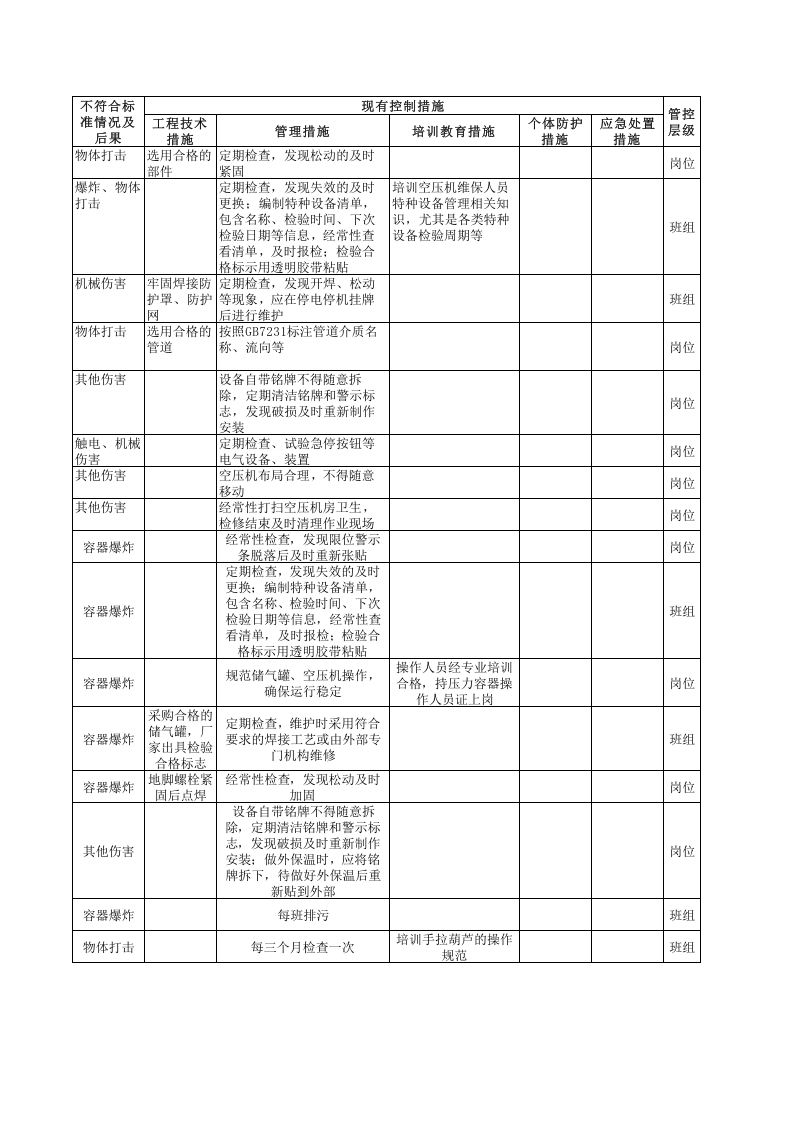 机修车间--设备设施风险分级管控清单.xls 第4页