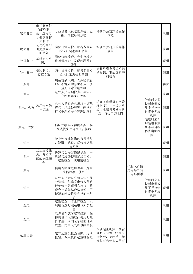 机修车间--设备设施风险分级管控清单.xls 第5页