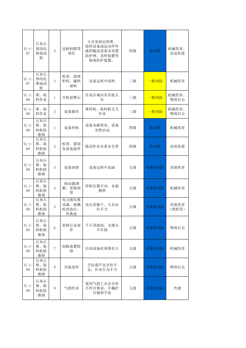 原料车间--作业活动风险分级管控清单.xls 第4页