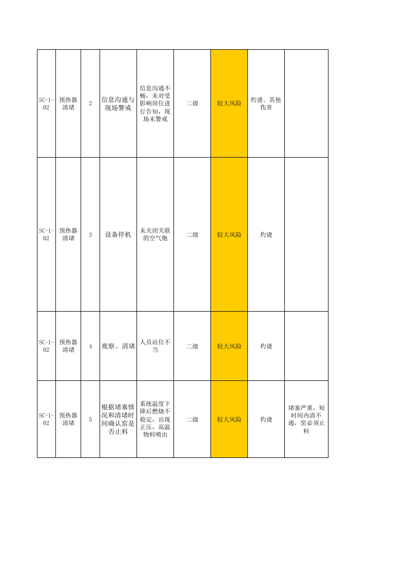 烧成车间--作业活动风险分级管控清单.xls 第3页