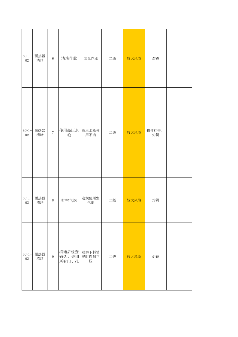 烧成车间--作业活动风险分级管控清单.xls 第4页