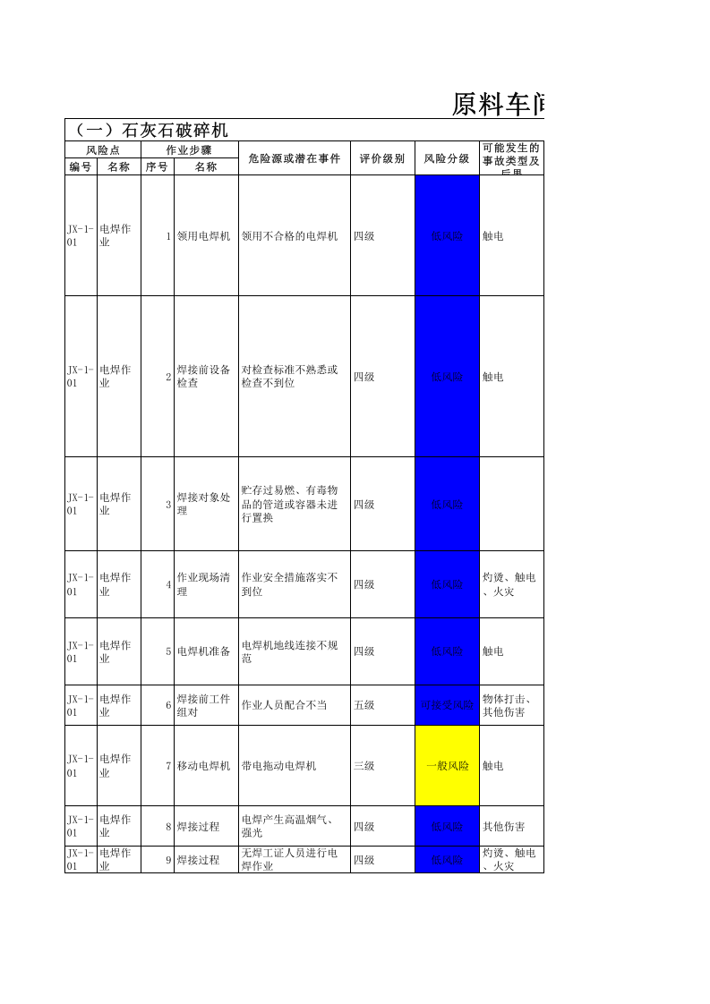 机修车间--作业活动风险分级管控清单.xls 第1页