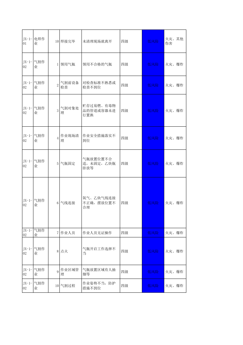 机修车间--作业活动风险分级管控清单.xls 第2页