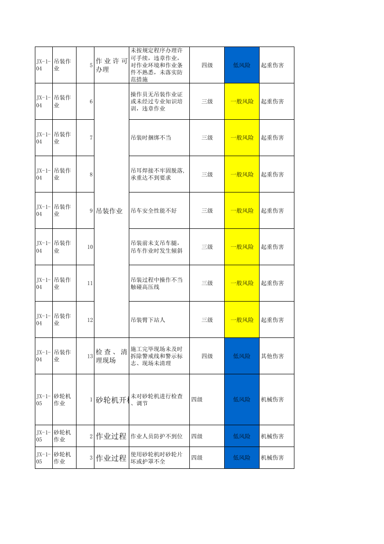 机修车间--作业活动风险分级管控清单.xls 第4页