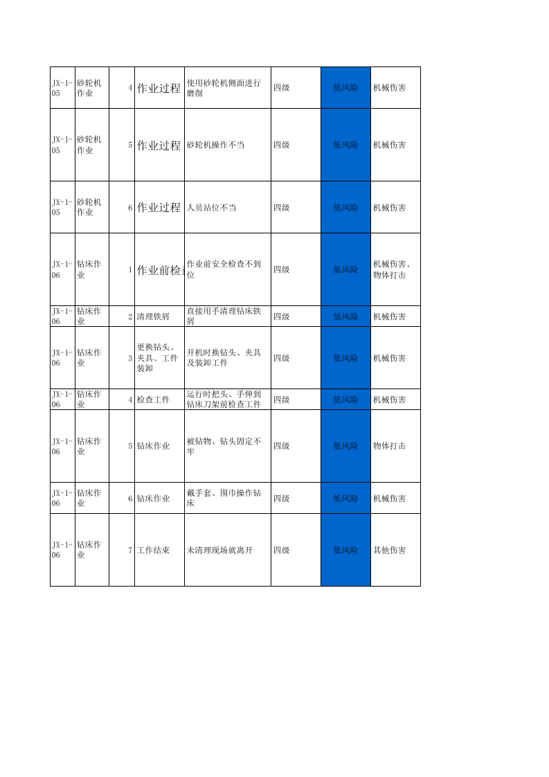 机修车间--作业活动风险分级管控清单.xls 第5页