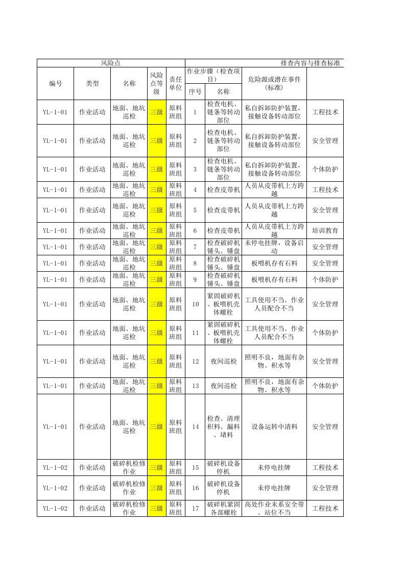 原料车间--现场管理类隐患排查项目清单.xls 第1页