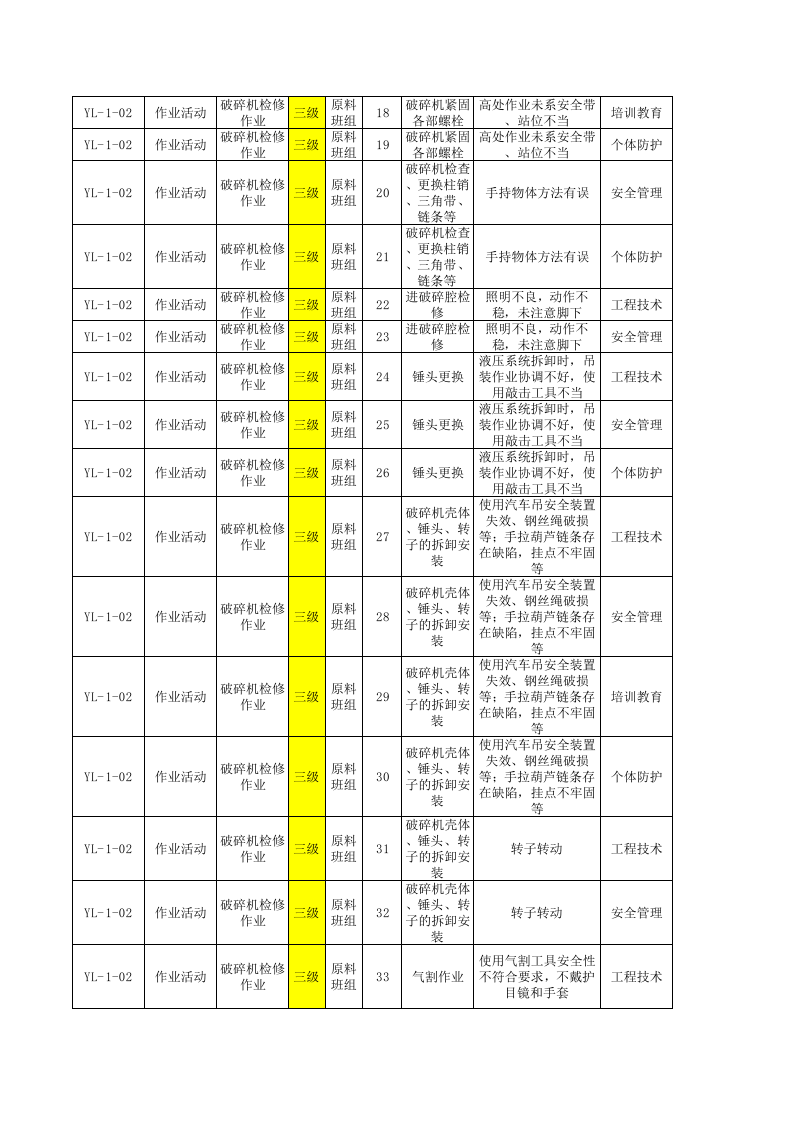 原料车间--现场管理类隐患排查项目清单.xls 第2页