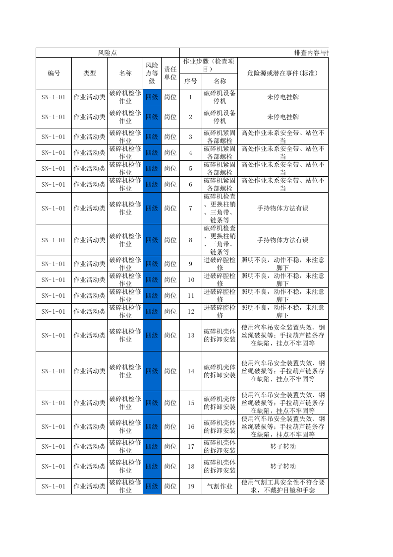 水泥车间--现场管理类隐患排查项目清单.xls 第1页