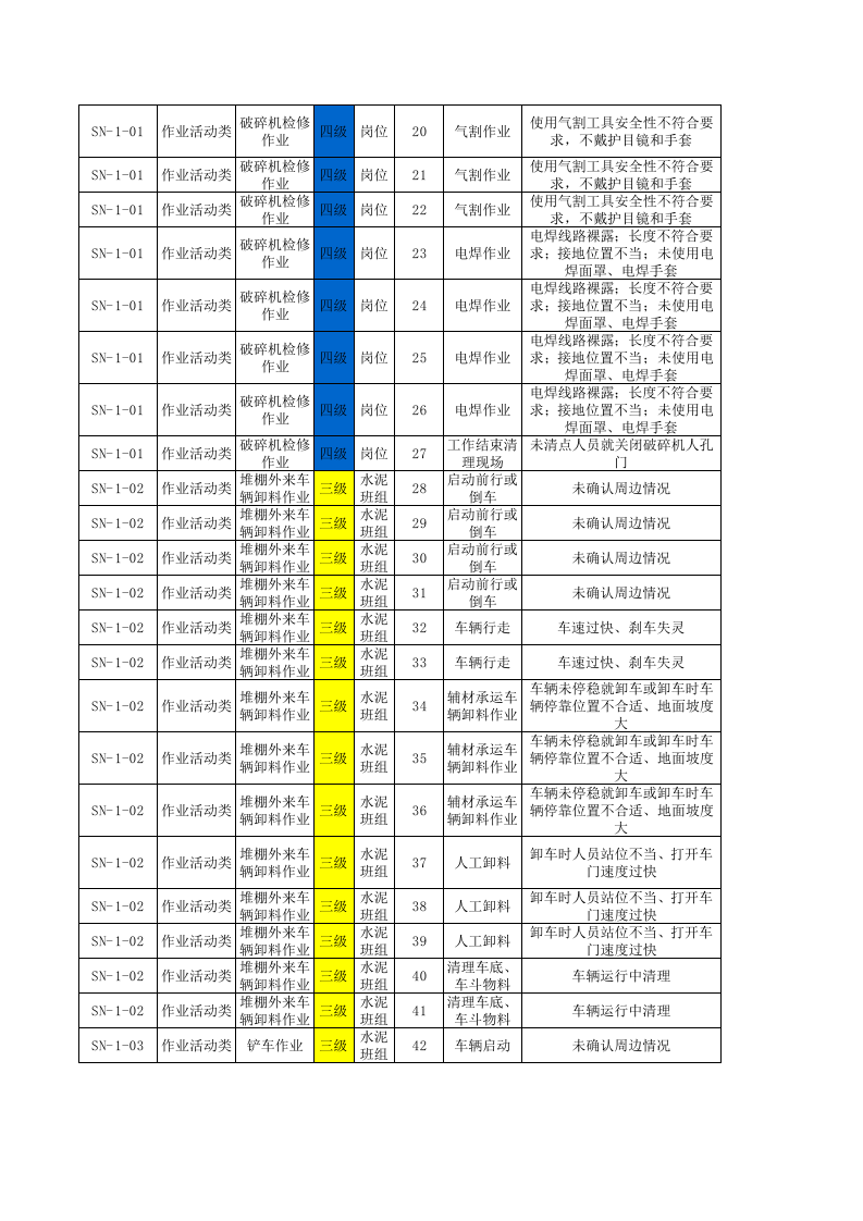 水泥车间--现场管理类隐患排查项目清单.xls 第2页
