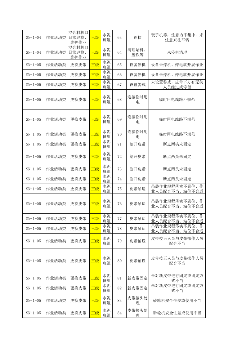 水泥车间--现场管理类隐患排查项目清单.xls 第4页