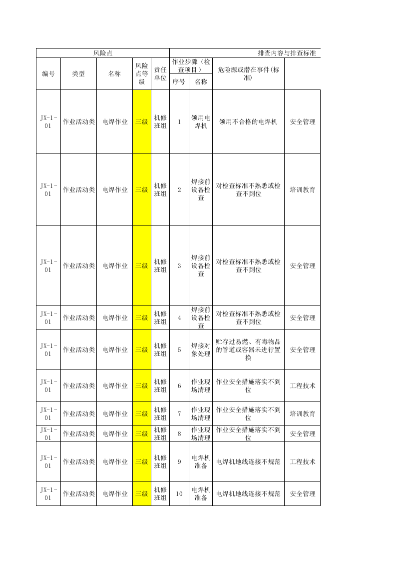 机修车间--现场管理类隐患排查项目清单.xls 第1页