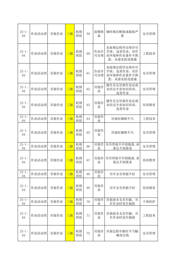 机修车间--现场管理类隐患排查项目清单.xls 第5页