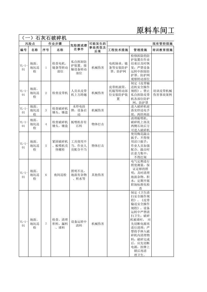 原料车间--工作危害分析（JHA）评价记录.xls 第1页