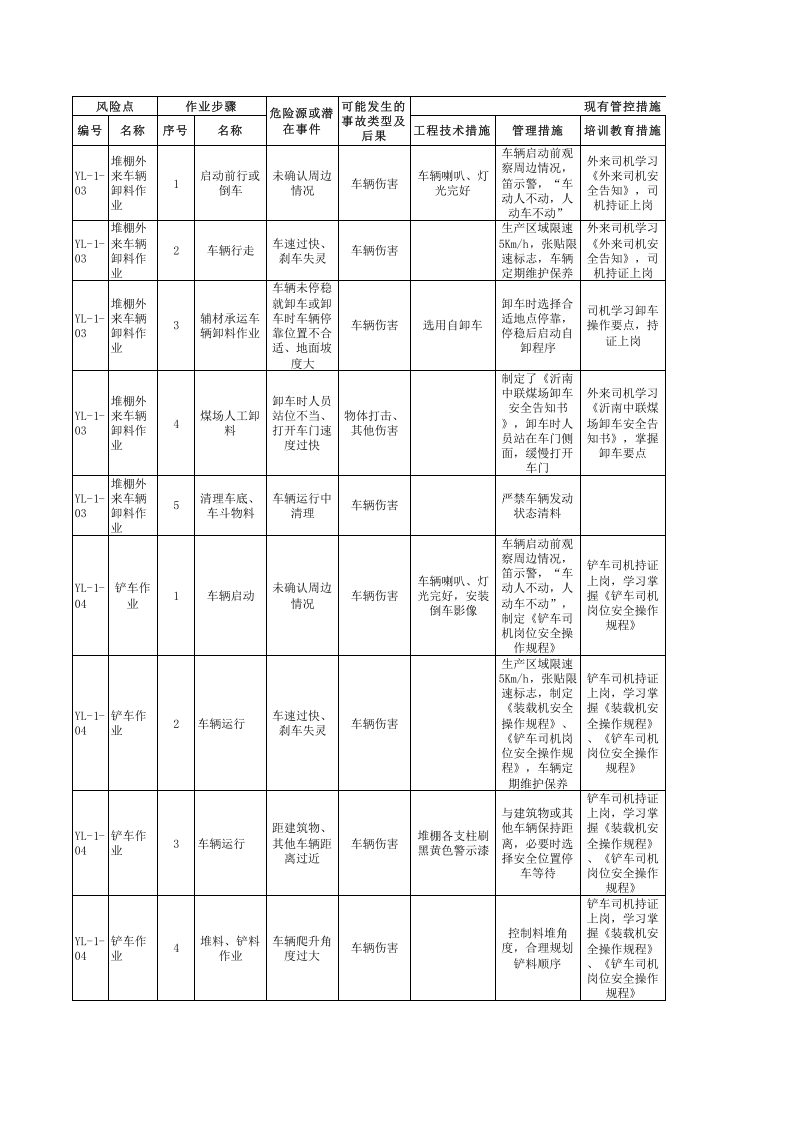 原料车间--工作危害分析（JHA）评价记录.xls 第3页