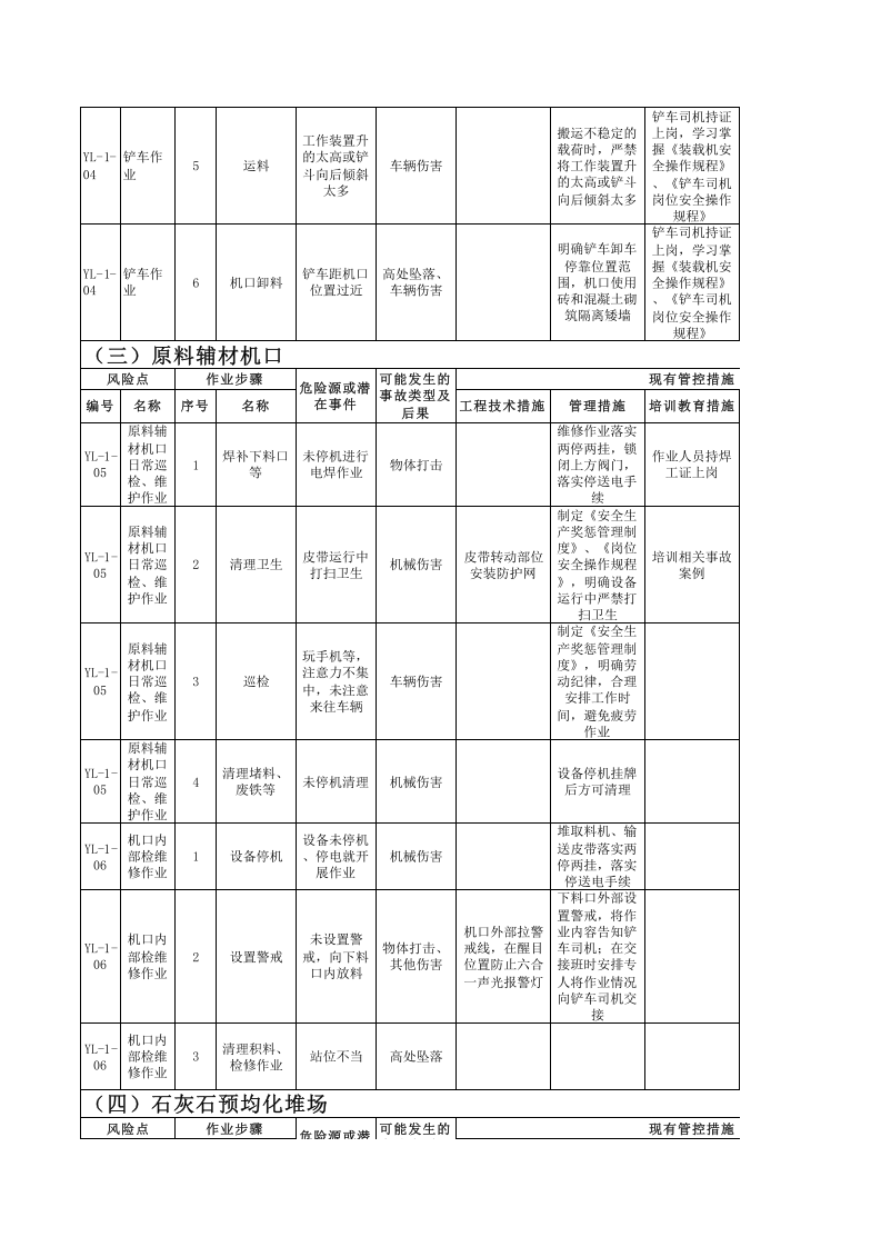 原料车间--工作危害分析（JHA）评价记录.xls 第4页